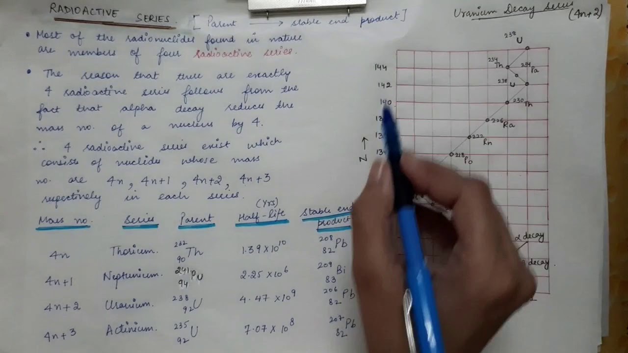 Lecture 21 (5th Semester) - Radioactive Series