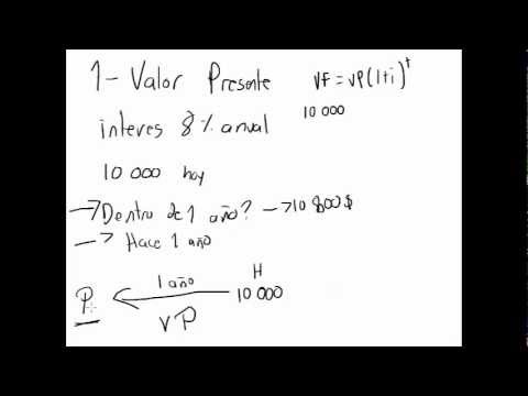 Valor Presente, Ejemplo 1 (Matemáticas Financieras) - YouTube