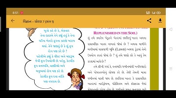 Std 7 Science  Ch 1  Shreemad  Dayanand  Kanya Vidyalay  Arya Samaj Jamangar