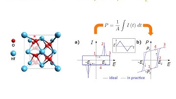 MRS Webinar 2018 Ferroelectric HfO2