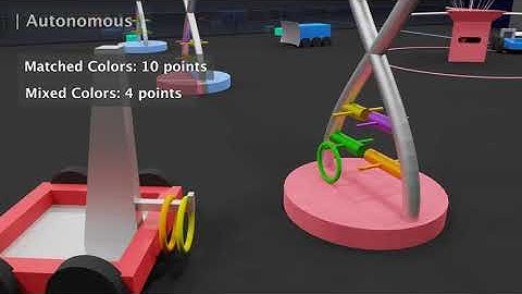 2021 Game Design Challenge Finalist: Team 4159 - DNA Dash