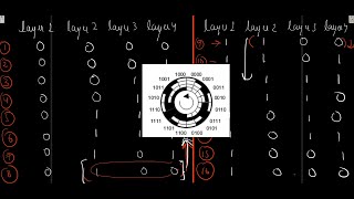 MET 402 MECHATRONICS- Draw encoder layout of a grey coded absolute encoder with 22.5 deg resolution.