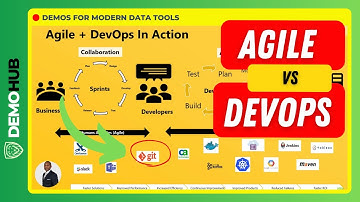 Demohub Tips // Agile vs DevOps: Differences Explained | www.demohub.dev
