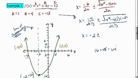 3.2 (3 of 5) Quadratic Functions, the Quadratic Equation.mp4