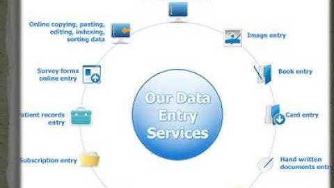 outsourcing bpo data entry