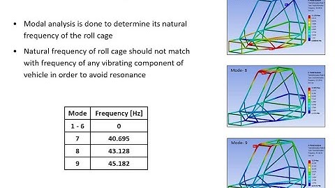 [Modal Analysis] BAJA SAE Roll Cage/Frame Design in ANSYS Workbench Static Structural Analysis