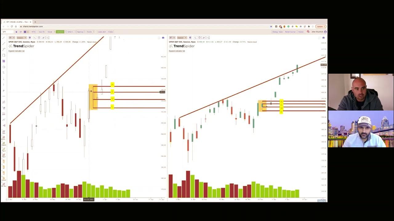 TRENDSPIDER CHARTS with Jake YouTube
