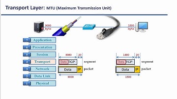 012. Giao thức vận chuyển dữ liệu UDP và TCP - Phần 1. Kích thước tối đa của một phân mảnh seqment