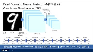 【ミソフォニアのための】Deep Learning入門：ニューラルネットワーク設計の基礎【リップノイズ除去】