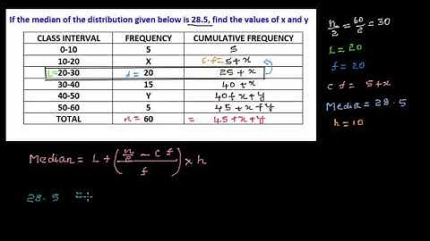 Finding missing frequencies when median of grouped data is given
