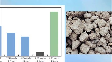 CH6 - Aggregates for Concrete part 1