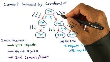 Commit Initiated by Coordinator - Georgia Tech - Advanced Operating Systems