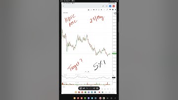 HDFC AMC 4% UP 😱 HDFC AMC BUY AND SELL PRICE LEVEL 😱 HDFC AMC PRICE ACTION ON CHART #hdfcamc