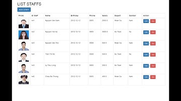 java4 Java servlet hướng dẫn sử dụng tag sql trong JSTL slide5 p2