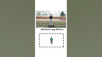 Mastering Camera Angles: A Cinematic Guide