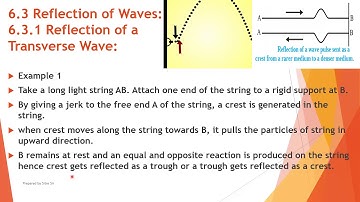 6 Superposition Of Waves Part I | HSC XII | Physics Maharashtra Board | New Syllabus