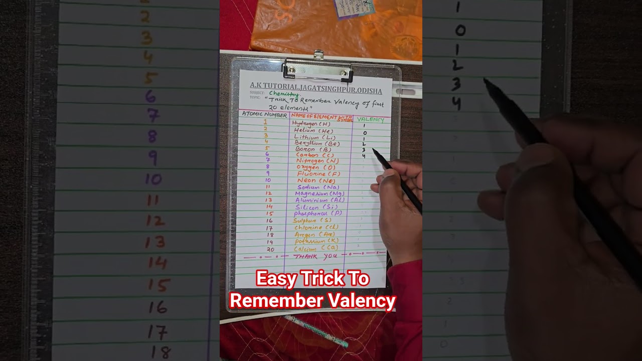 "Easy Trick To Remember Valency Of First Twenty Elements "