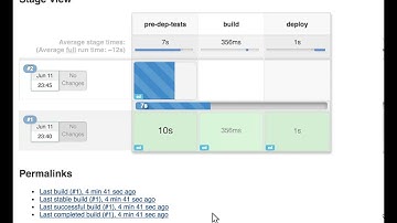 Jenkins Pipeline & Docker Swarm: Basic