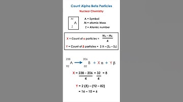 How to Count Alpha and Β Particles | Method to Count Alpha and Beta Particles