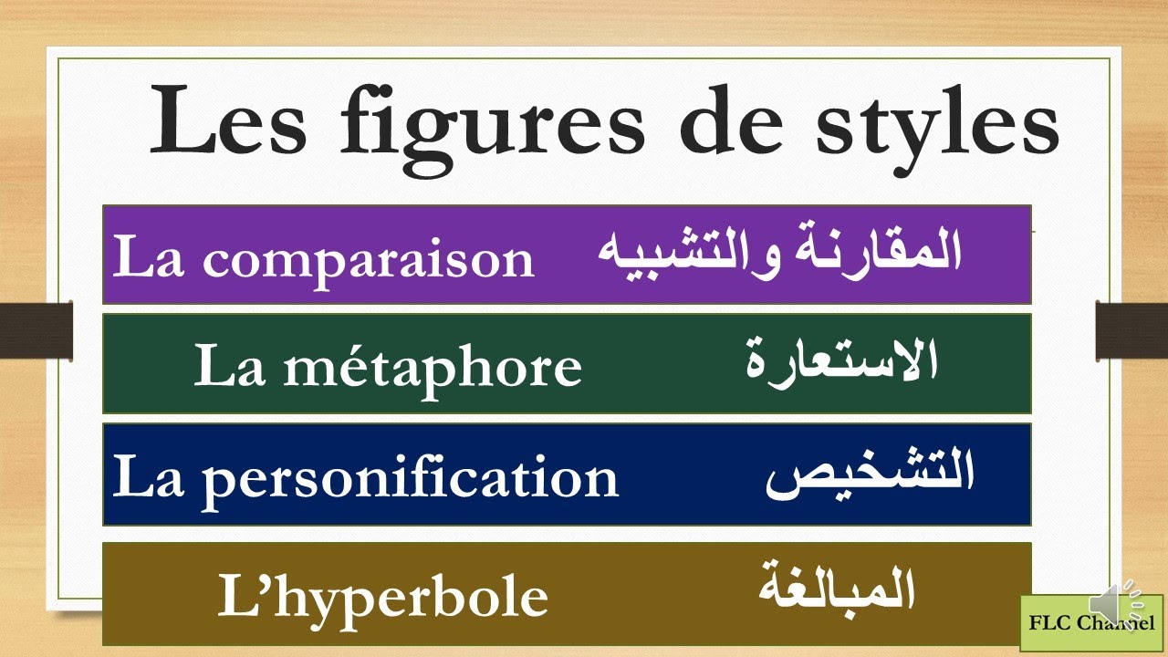 les figures de style.شرح مبسط و واضح