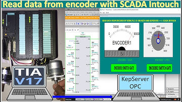 Read data from encoders by using PLC S7-300 and connect with SCADA Intouch