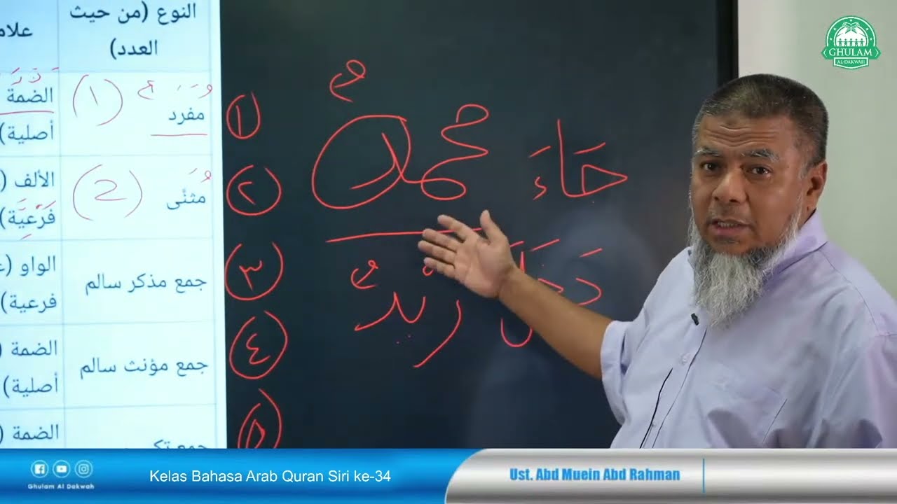 Anwa'u (jenis2) fa'il : isim zhohir | Kelas Bahasa Arab Al Quran - Siri 34 | Ustaz Abd Muein