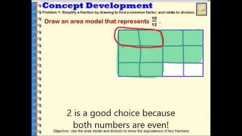 Equivalent Fractions with Area model- Grade 4