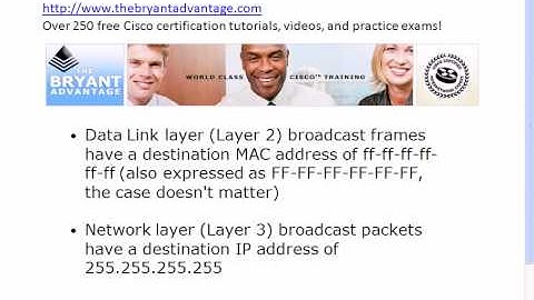 CCNA And CCENT Tutorial:  Broadcasts, Unicasts, And Multicasts