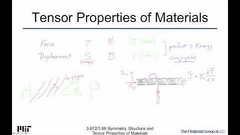 Symmetry Structure and Tensor Properties of Materials Lecture 69