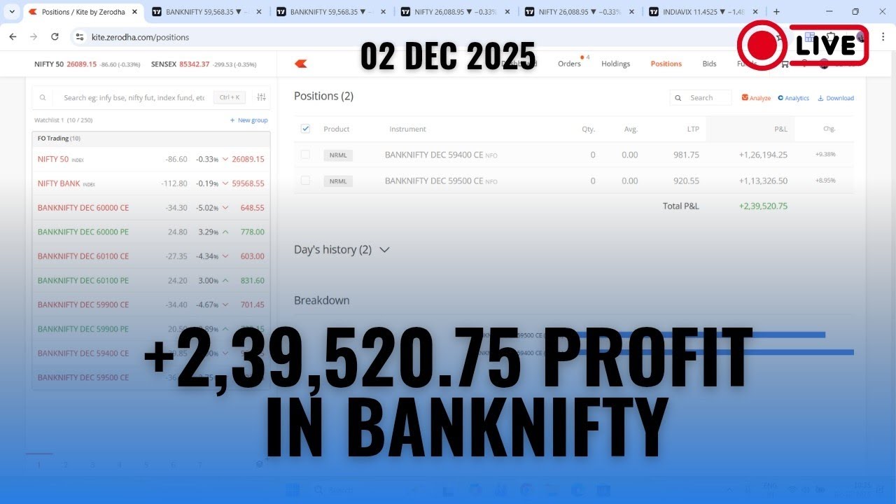 Buying Calls in Gap Down? ₹2,39,000 BankNifty Profit Explained