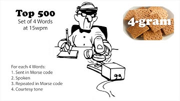 Sets of 4 Words at 15wpm