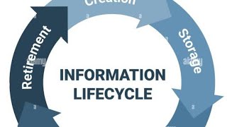#unite 1st का 2nd point -Information life cycle 