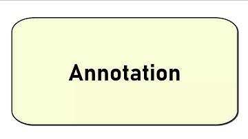 Map Annotation in ArcGIS to to avoid crowded labels