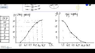 17.  Histogram, Poligon, Ogif, Diagram Batang, Garis dan Lingkaran