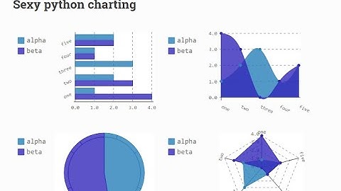 Introduction and Installation of the Pygal python visualization library