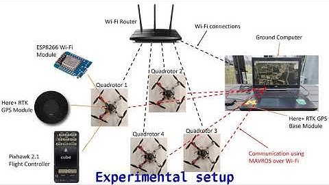 StringNet Herding Experiments | Aerial Swarm Defense