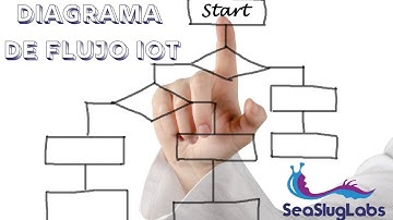 Diagrama de Flujo IoT