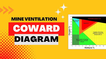Mine Ventilation - Coward Diagram