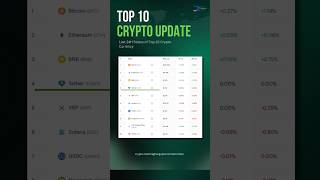 🔥 Daily Top 10 Crypto — The hottest coins ruling the market today! #coachraghavgupta #cryptoupdate
