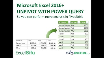 [EXCEL SIFU]UNPIVOT with Ease with Power Query