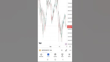 Thêm 1 chỉ báo bất kỳ vào Tradingview khi biết được Link của nó | Coding and Trading #shorts