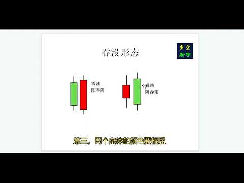 蜡烛图（k线图）系列之吞没形态