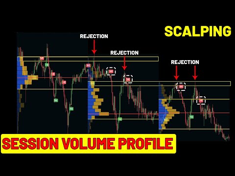Strategy Scalping Terbaik Menggunakan Session Volume Profile