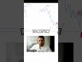 #Trade Smart Spotting Market Liquidity & Range Breakouts!