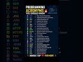 programming acronyms you should know #codeprep #coding #codeflow #programminglanguage #codeadventure