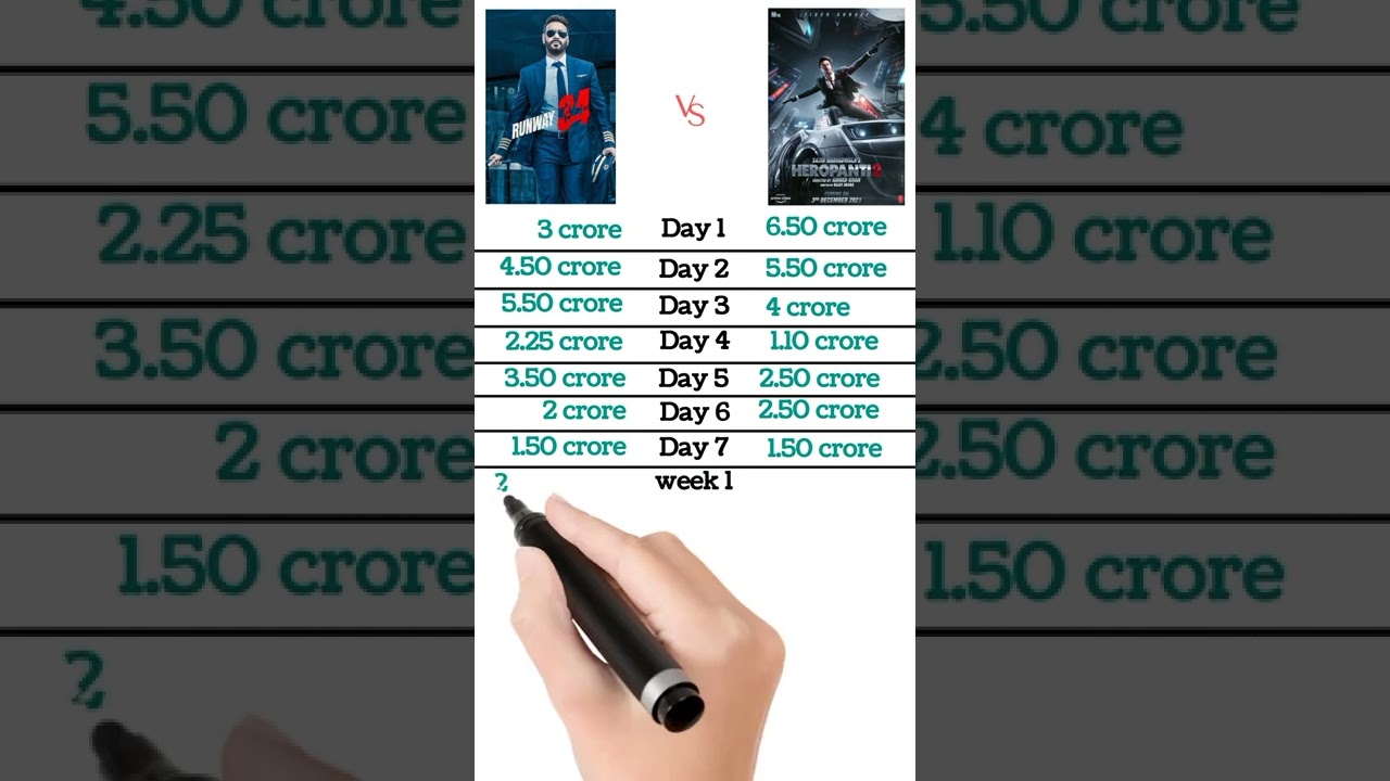 Runway 34 vs Heropanti 2 Movie Box Office Collections 2022