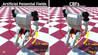 Humanoid Self-Collision Avoidance Using Whole-Body Control with Control Barrier Functions Profile