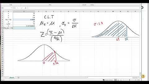 Statistics Example - The Normal Distribution and The Central Limit Theorem on Excel