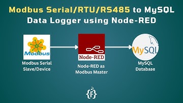 How to Log Modbus Serial Device Data in MySQL Database using Node-RED | IoT | IIoT | Data-logging |