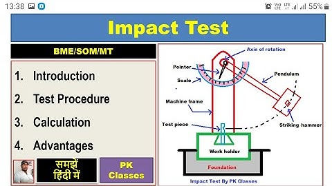 What is impact test||Procedure of impact test||Charpy & Izod impact test